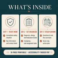 Three interior pages from The First 72 Hours showing a safety checklist, key information form, and care-team questions.
