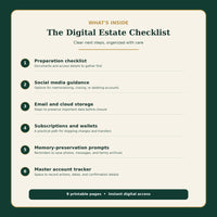 What’s Inside graphic listing preparation, social media guidance, cloud storage, subscriptions, memory-preservation prompts, and an account tracker.
