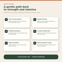 What's Inside graphic listing recovery phases, gentle exercises, safety reminders, a weekly plan, and progress tracking