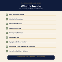What’s Inside graphic listing the nine planning and tracking sections in The Caregiver Command Center.