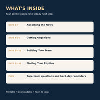 What’s Inside graphic outlining four stages: absorbing the news, getting organized, building your team and finding your rhythm.
